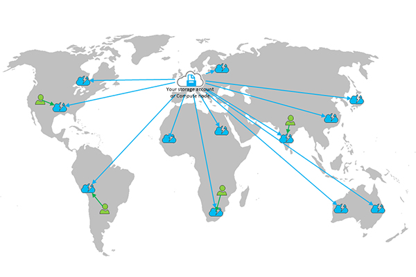 شماتیک سرور های CDN